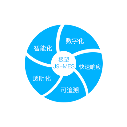 云顶集团(中国)科技_追溯系统专家