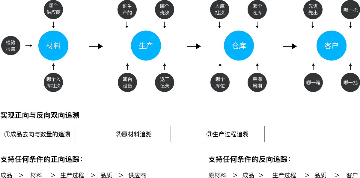 云顶集团(中国)科技_追溯系统专家